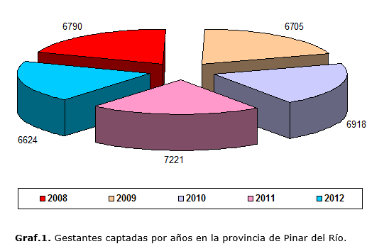 Descripci&oacute;n: D:\Revista de Ciencias Medicas.PR\Vol 19-2015\vol19n6\2169\imagen\graf1.png