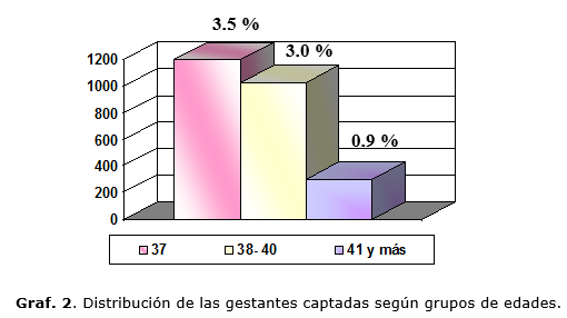 Descripci&oacute;n: D:\Revista de Ciencias Medicas.PR\Vol 19-2015\vol19n6\2169\imagen\graf2.png