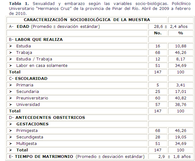 Analitica segundo 2025 trimestre embarazo