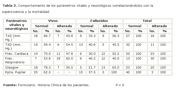 tabla de signos vitales en blanco