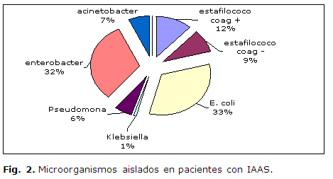 fig2