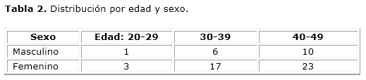 Revista Medicina y Salud Pública - #MSPReumatología  La fascitis plantar  puede afectar a cualquiera; aquellas que tienen sobrepeso, las mujeres  embarazadas, cuyos trabajos implican estar mucho tiempo de pie y quienes