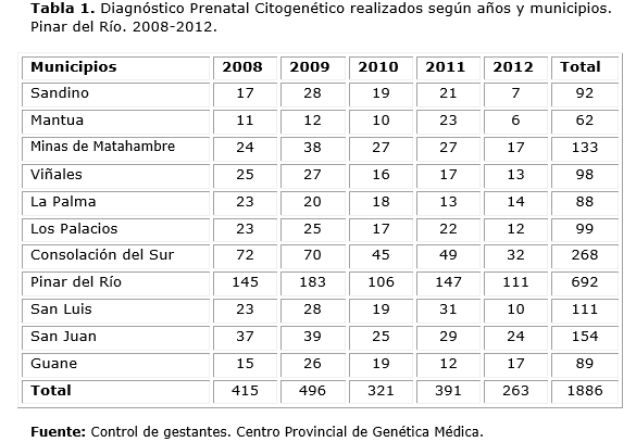 Descripción: D:\Revista de Ciencias Medicas.PR\Vol 19-2015\vol19n6\2169\imagen\tab1.png