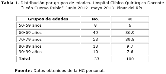 Descripción: D:\Revista de Ciencias Medicas.PR\Vol 19-2015\vol19n6\2303\imagen\tab1.png