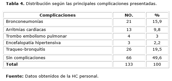 Descripción: D:\Revista de Ciencias Medicas.PR\Vol 19-2015\vol19n6\2303\imagen\tab4.png