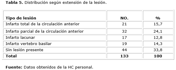 Descripción: D:\Revista de Ciencias Medicas.PR\Vol 19-2015\vol19n6\2303\imagen\tab5.png