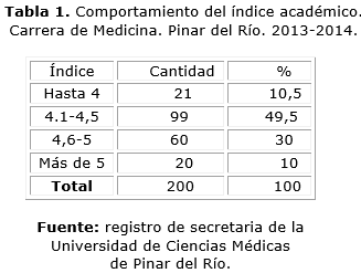 Descripción: D:\Revista de Ciencias Medicas.PR\Vol 19-2015\vol19n6\2345\imagen\tab1.png