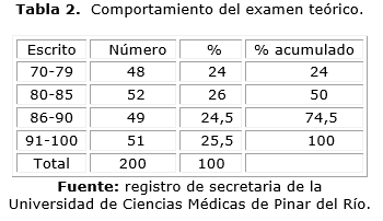 Descripción: D:\Revista de Ciencias Medicas.PR\Vol 19-2015\vol19n6\2345\imagen\tab2.png