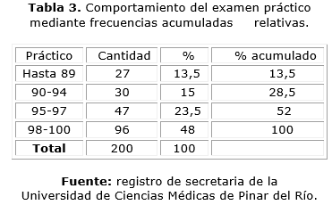 Descripción: D:\Revista de Ciencias Medicas.PR\Vol 19-2015\vol19n6\2345\imagen\tab3.png