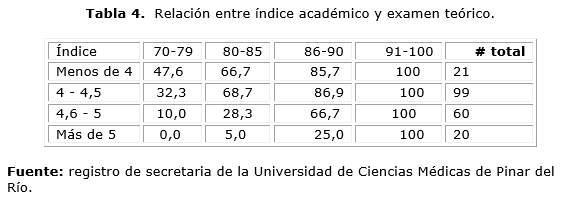 Descripción: D:\Revista de Ciencias Medicas.PR\Vol 19-2015\vol19n6\2345\imagen\tab4.png