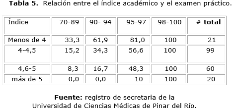 Descripción: D:\Revista de Ciencias Medicas.PR\Vol 19-2015\vol19n6\2345\imagen\tab5.png