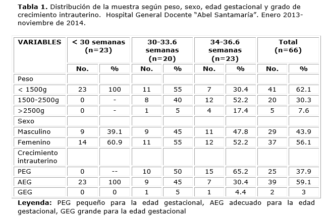 Descripción: D:\Revista de Ciencias Medicas.PR\Vol 19-2015\vol19n6\2409\imagen\tab1.png