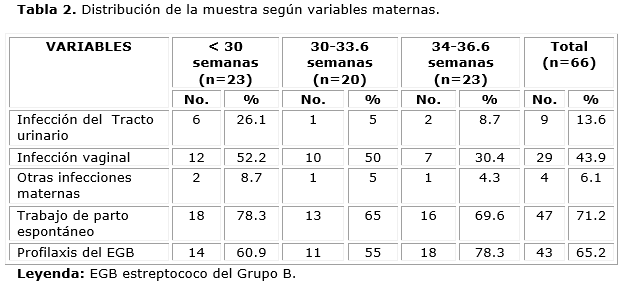 Descripción: D:\Revista de Ciencias Medicas.PR\Vol 19-2015\vol19n6\2409\imagen\tab2.png