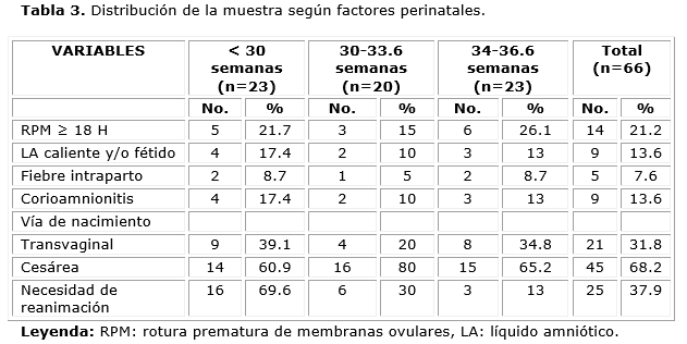 Descripción: D:\Revista de Ciencias Medicas.PR\Vol 19-2015\vol19n6\2409\imagen\tab3.png