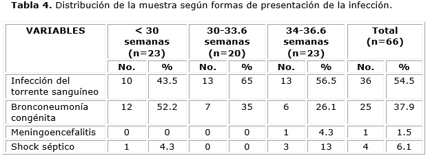 Descripción: D:\Revista de Ciencias Medicas.PR\Vol 19-2015\vol19n6\2409\imagen\tab4.png