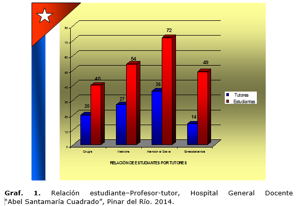 Descripción: D:\Revista de Ciencias Medicas.PR\Vol 19-2015\vol19n6\2412\imagen\fig1.png