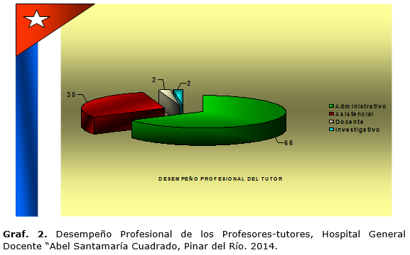 Descripción: D:\Revista de Ciencias Medicas.PR\Vol 19-2015\vol19n6\2412\imagen\fig2.png