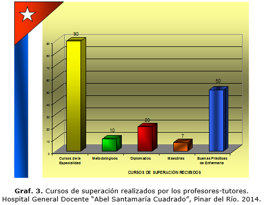 Descripción: D:\Revista de Ciencias Medicas.PR\Vol 19-2015\vol19n6\2412\imagen\graf3.png