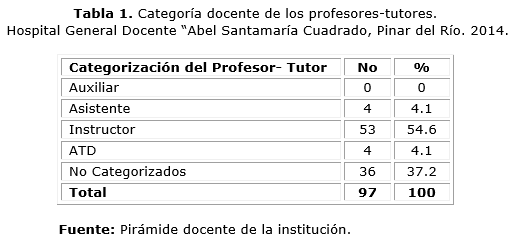 Descripción: D:\Revista de Ciencias Medicas.PR\Vol 19-2015\vol19n6\2412\imagen\tab1.png