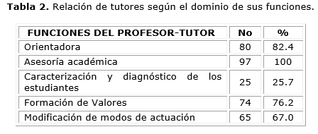 Descripción: D:\Revista de Ciencias Medicas.PR\Vol 19-2015\vol19n6\2412\imagen\tab2.png