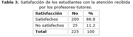 Descripción: D:\Revista de Ciencias Medicas.PR\Vol 19-2015\vol19n6\2412\imagen\tab3.png