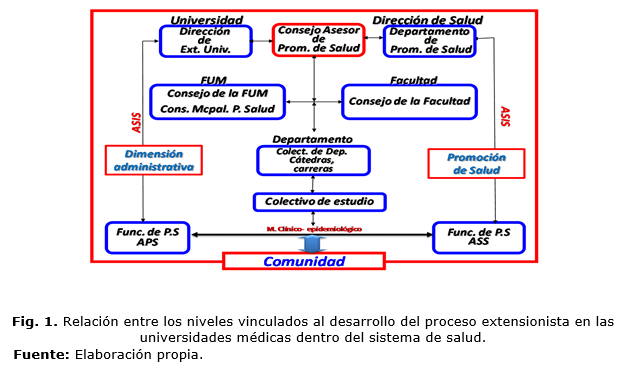 Descripción: D:\Revista de Ciencias Medicas.PR\Vol 19-2015\vol19n6\2413\imagen\fig1.png