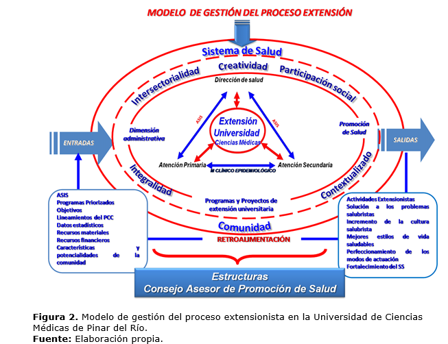 Descripción: D:\Revista de Ciencias Medicas.PR\Vol 19-2015\vol19n6\2413\imagen\fig2.png