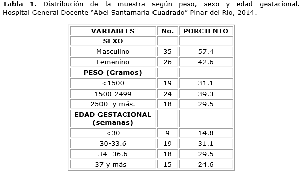 Descripción: Descripción: D:\Revista de Ciencias Medicas.PR\Vol 19-2015\vol19n6\2417\imagen\tab1.png