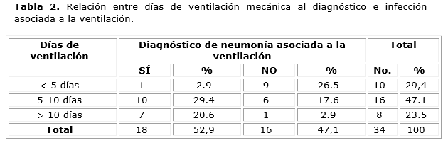 Descripción: Descripción: D:\Revista de Ciencias Medicas.PR\Vol 19-2015\vol19n6\2417\imagen\tab2.png