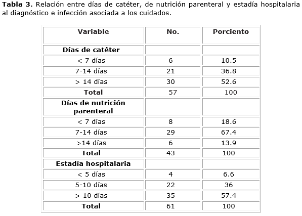 Descripción: Descripción: D:\Revista de Ciencias Medicas.PR\Vol 19-2015\vol19n6\2417\imagen\tab3.png