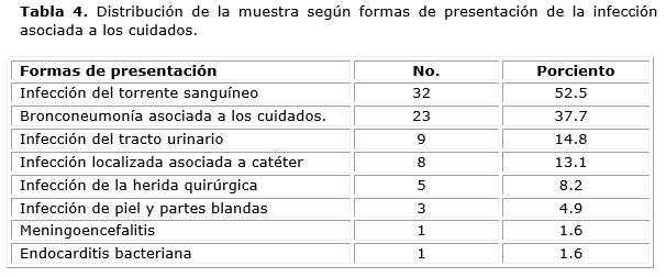 Descripción: Descripción: D:\Revista de Ciencias Medicas.PR\Vol 19-2015\vol19n6\2417\imagen\tab4.png