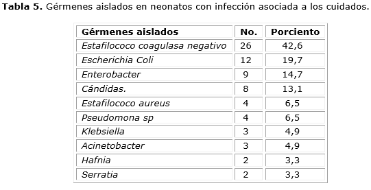 Descripción: Descripción: D:\Revista de Ciencias Medicas.PR\Vol 19-2015\vol19n6\2417\imagen\tab5.png