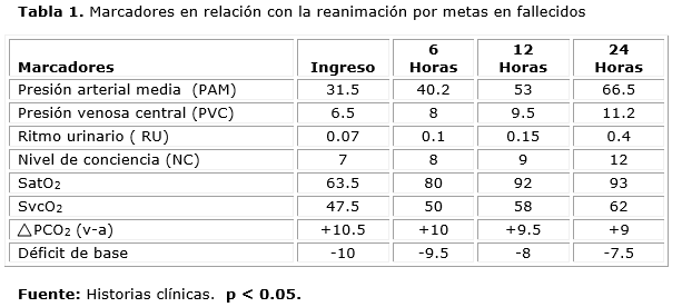 Descripción: D:\Revista de Ciencias Medicas.PR\Vol 19-2015\vol19n6\2432\imagen\tab1.png