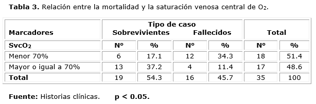 Descripción: D:\Revista de Ciencias Medicas.PR\Vol 19-2015\vol19n6\2432\imagen\tab3.png