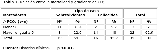 Descripción: D:\Revista de Ciencias Medicas.PR\Vol 19-2015\vol19n6\2432\imagen\tab4.png