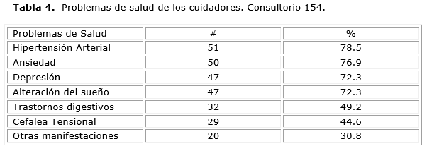 Descripción: D:\Revista de Ciencias Medicas.PR\Vol 19-2015\vol19n6\2442\imagen\tab4.png