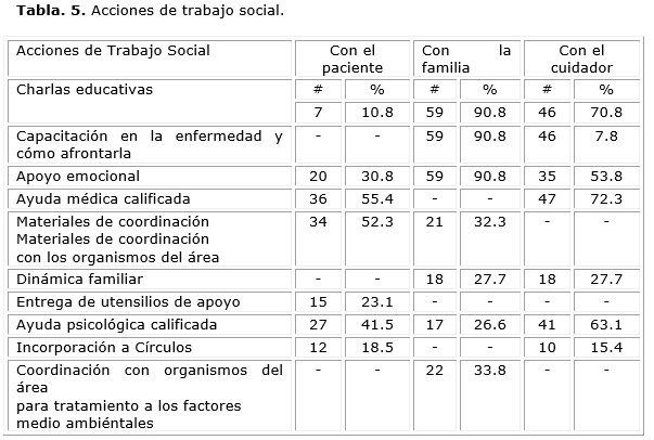 Descripción: D:\Revista de Ciencias Medicas.PR\Vol 19-2015\vol19n6\2442\imagen\tab5.png