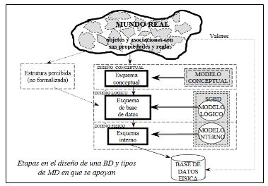 Implementación de una Base de Datos Relacional para la Aplicación BEHIQUE  SIC | Robaina Rodríguez | Revista de Ciencias Médicas de Pinar del Río