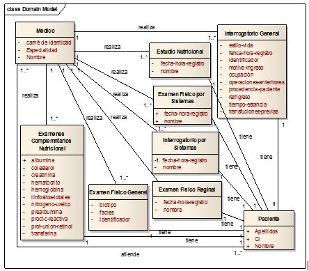 Implementación de una Base de Datos Relacional para la Aplicación BEHIQUE  SIC | Robaina Rodríguez | Revista de Ciencias Médicas de Pinar del Río