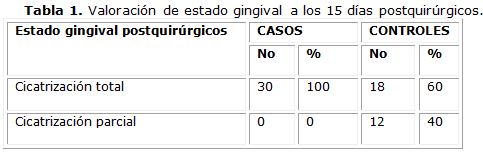 CUESTIONARIO DE CEMENTO DENTAL  Resúmenes de Periodontología