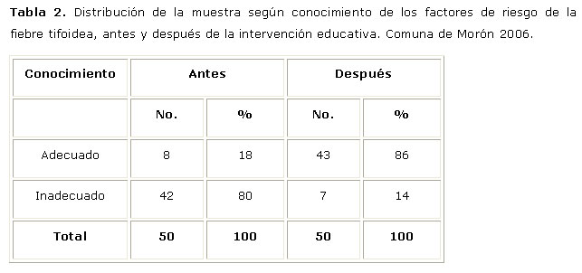 síntomas y causas de la fiebre tifoidea